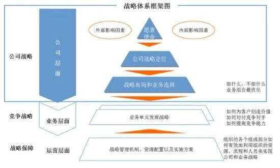 整体战略是企业什么层次的战略-第1张图片-马瑞范文网