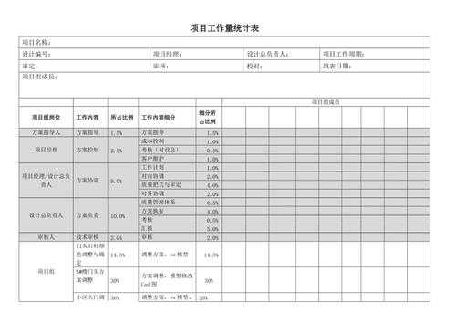 工作量报表模板_工作量报表格式-第3张图片-马瑞范文网