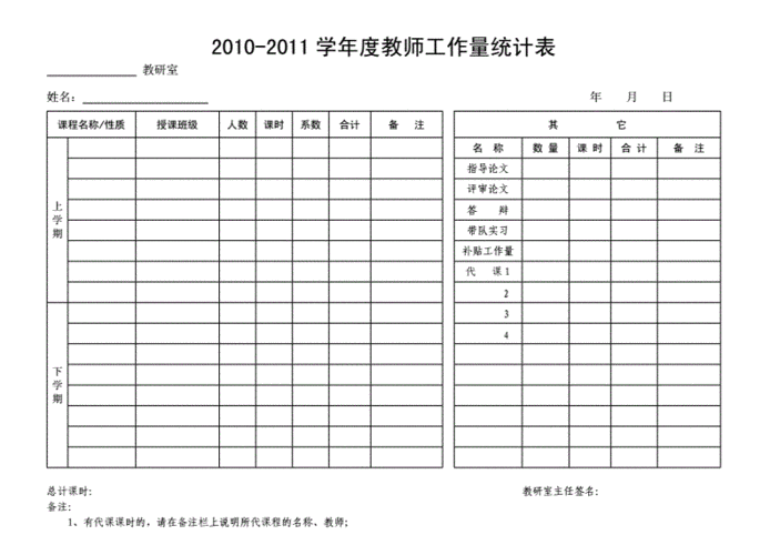 工作量报表模板_工作量报表格式-第2张图片-马瑞范文网