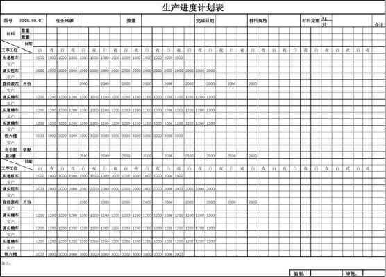 生产计划进度表模板_生产计划表单-第3张图片-马瑞范文网