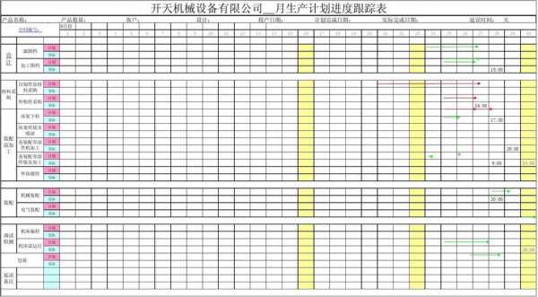 生产计划进度表模板_生产计划表单-第1张图片-马瑞范文网