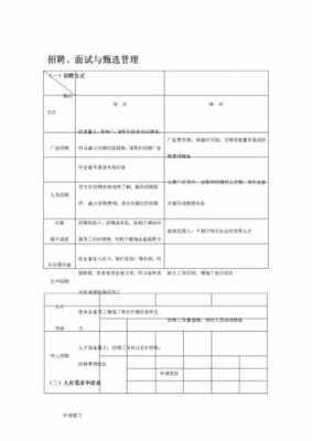 标准面试流程模板-第1张图片-马瑞范文网