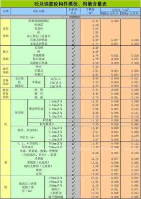 主楼每层模板含量_建筑模板层数-第3张图片-马瑞范文网