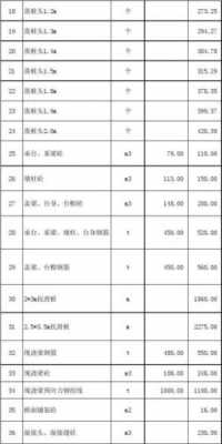 订模板多少钱一方_订模板多少钱一平-第3张图片-马瑞范文网