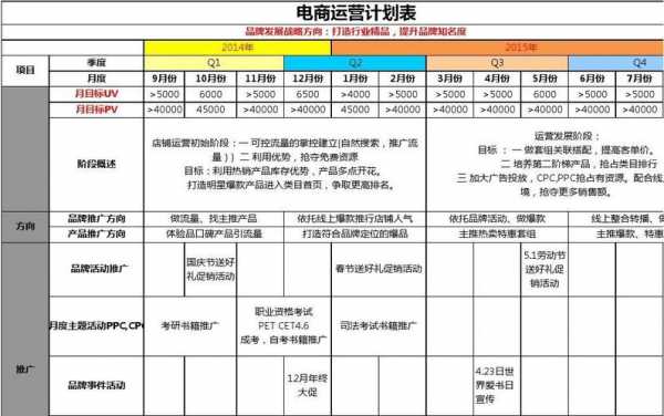 营运规划干啥的 营运年规划方案模板-第2张图片-马瑞范文网