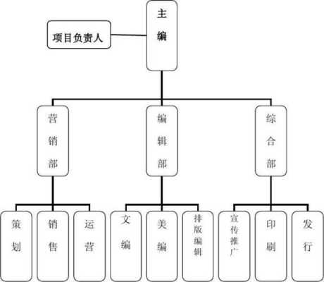 营运规划干啥的 营运年规划方案模板-第3张图片-马瑞范文网