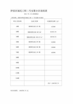 工程资料统计模板,工程数据统计表格 -第3张图片-马瑞范文网