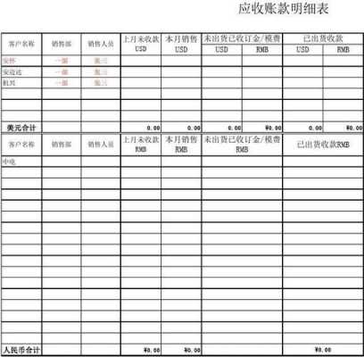 应收账款管理表格模板（应收账款管理的主要内容有哪些?）-第2张图片-马瑞范文网