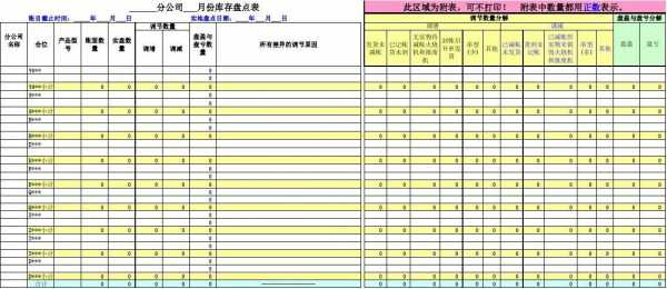 盘点差异处理流程-盘点差异调整表模板-第3张图片-马瑞范文网