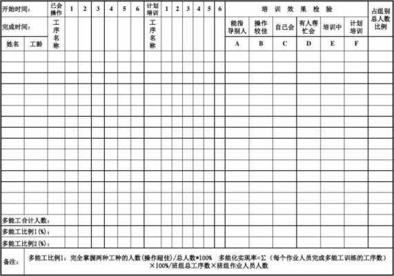 多能工一览表-多能工模板-第2张图片-马瑞范文网