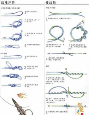 模板的绑法（模板怎么绑）-第2张图片-马瑞范文网