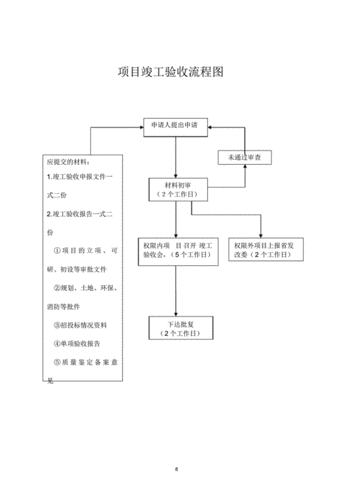 最新竣工验收流程-新疆竣工验收模板-第1张图片-马瑞范文网