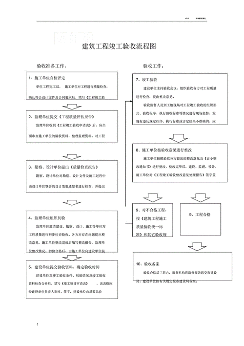 最新竣工验收流程-新疆竣工验收模板-第2张图片-马瑞范文网