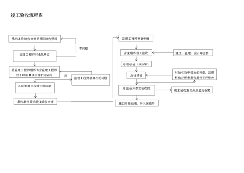 最新竣工验收流程-新疆竣工验收模板-第3张图片-马瑞范文网