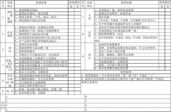 生产现场巡检内容-第3张图片-马瑞范文网