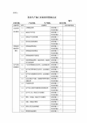 生产现场巡检内容-第2张图片-马瑞范文网