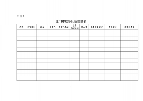 应急队伍表格模板_应急队伍名单模板-第3张图片-马瑞范文网