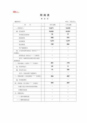 房地产中介利润表模板-第3张图片-马瑞范文网