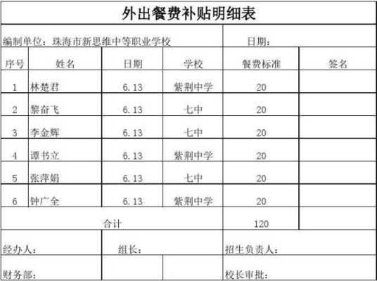 销售外出餐费报销模板范文 销售外出餐费报销模板-第1张图片-马瑞范文网