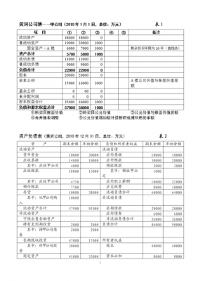  会计工作报表模板「会计工作报告怎么写」-第3张图片-马瑞范文网