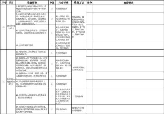 医院设备质控模板（医院设备科质控怎么做）-第2张图片-马瑞范文网