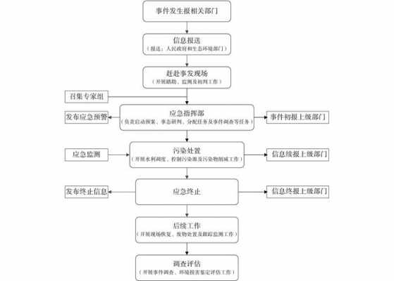 气割作业应急演练模板,简述气割作业的应急措施 -第2张图片-马瑞范文网