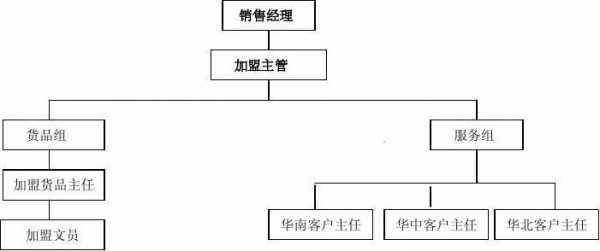 服装加盟方案模板-第2张图片-马瑞范文网