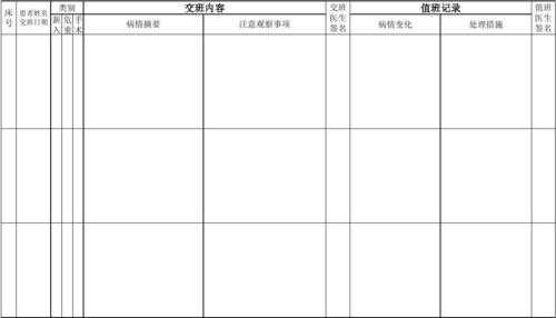 急诊医生英语交班模板-第3张图片-马瑞范文网