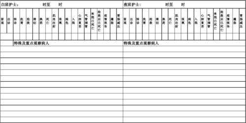 急诊医生英语交班模板-第1张图片-马瑞范文网