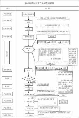 产品打样流程图 零件打样合同模板-第2张图片-马瑞范文网