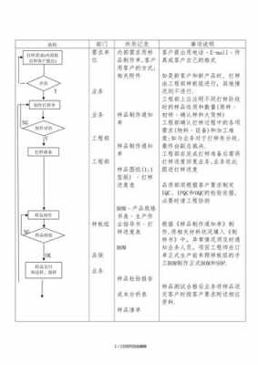 产品打样流程图 零件打样合同模板-第3张图片-马瑞范文网