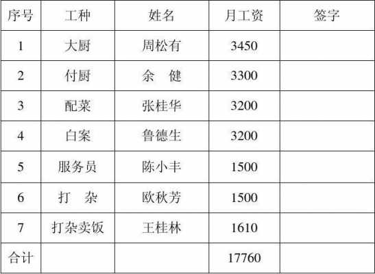  2017餐厅工资表模板「2017餐厅工资表模板图」-第2张图片-马瑞范文网