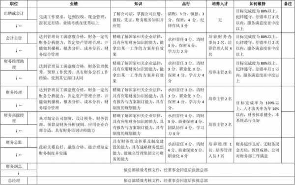 财务部晋升申请1000字 财务晋升申请表模板-第2张图片-马瑞范文网