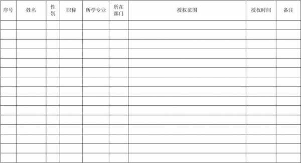 持证上岗记录模板-第2张图片-马瑞范文网