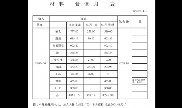 食堂手工帐模板-第3张图片-马瑞范文网