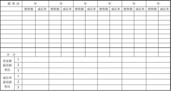 每月的业绩表格怎么做-第3张图片-马瑞范文网