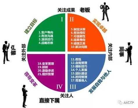 高层领导培训方案模板_领导层培训内容-第1张图片-马瑞范文网