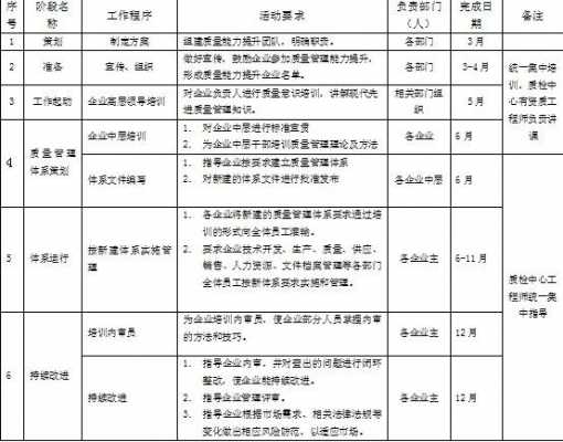 高层领导培训方案模板_领导层培训内容-第3张图片-马瑞范文网