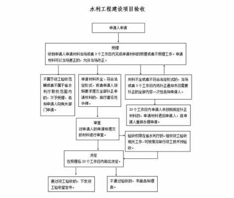 水利工程什么是曲模板_水利工程中的曲面-第1张图片-马瑞范文网