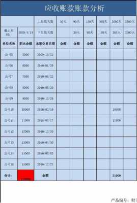 往来账款账龄分析表模板（往来账款账龄分析表模板图片）-第1张图片-马瑞范文网