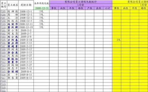 单位请假统计模板_单位请休假汇总表-第2张图片-马瑞范文网