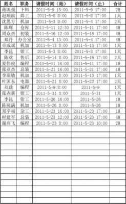 单位请假统计模板_单位请休假汇总表-第1张图片-马瑞范文网