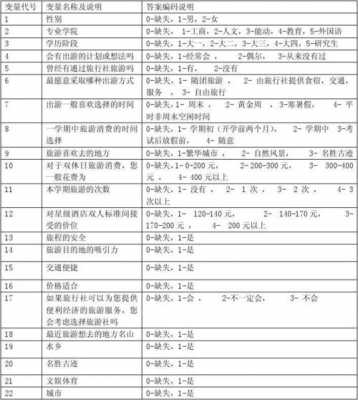 调查问卷的编码表-调查问卷编码表模板-第3张图片-马瑞范文网