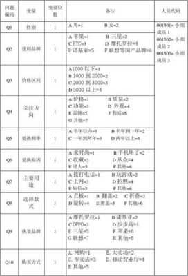 调查问卷的编码表-调查问卷编码表模板-第1张图片-马瑞范文网