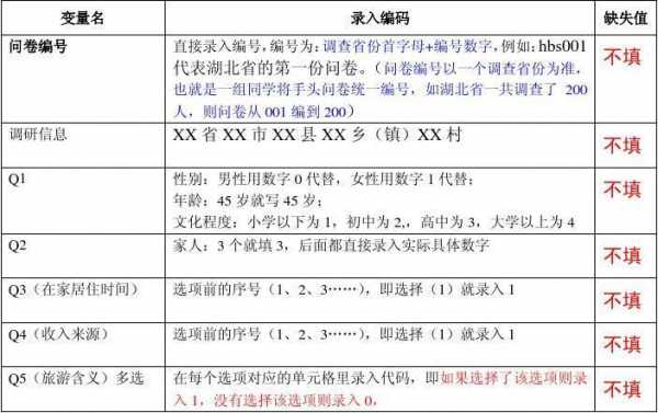 调查问卷的编码表-调查问卷编码表模板-第2张图片-马瑞范文网