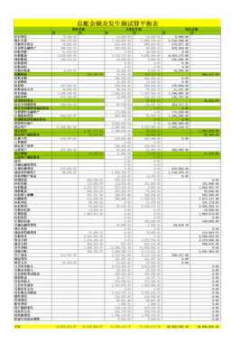 试算平衡表模板电子版_试算平衡表怎么编制-第3张图片-马瑞范文网