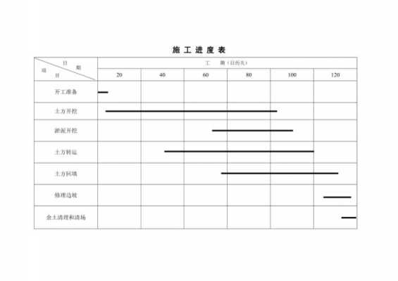 工程进度清单模板范本-工程进度清单模板-第3张图片-马瑞范文网