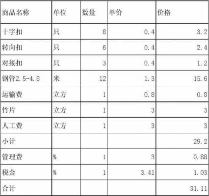 清单计价脚手架怎么算-清单计价模板和脚手架-第2张图片-马瑞范文网