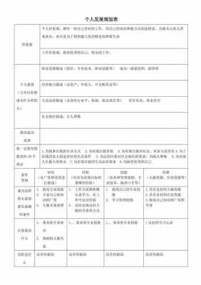  个人战略规划表格模板「2021个人战略规划」-第1张图片-马瑞范文网