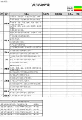 文控风险评估模板（文件风险评估）-第1张图片-马瑞范文网